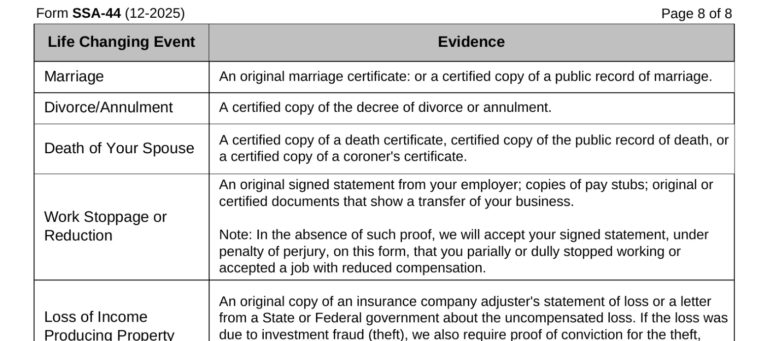 SSA-44 evidence table for work stoppage or reduction including signed-statement alternative
